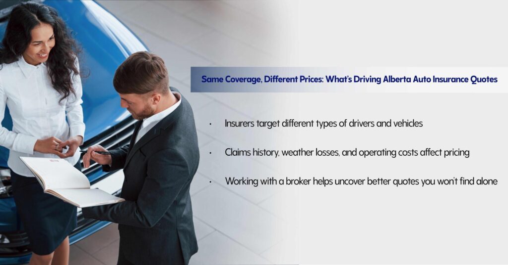 Auto Insurance Quotes in Alberta